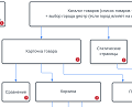 Project Development Scheme in Extyl-PRO